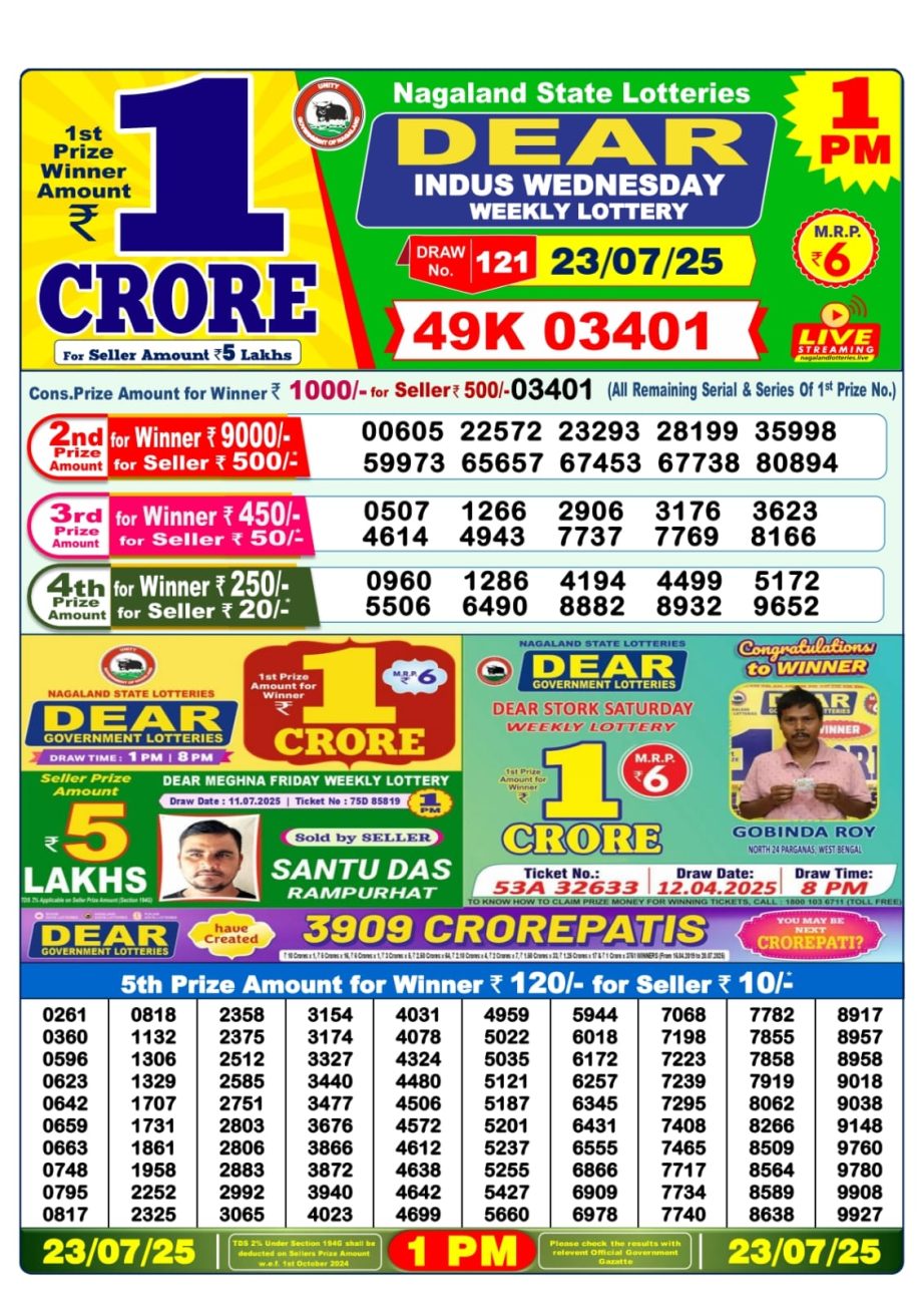 Dear Lottery Chart 2024
