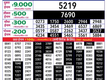 Dear Lottery Chart 2024