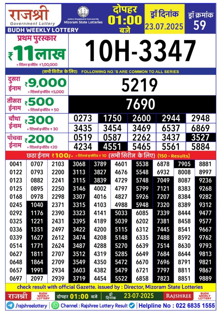 Dear Lottery Chart 2024