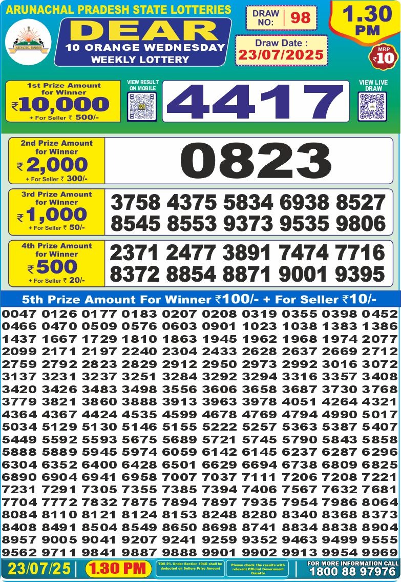 Dear Lottery Chart 2024