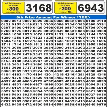 Dear Lottery Chart 2024