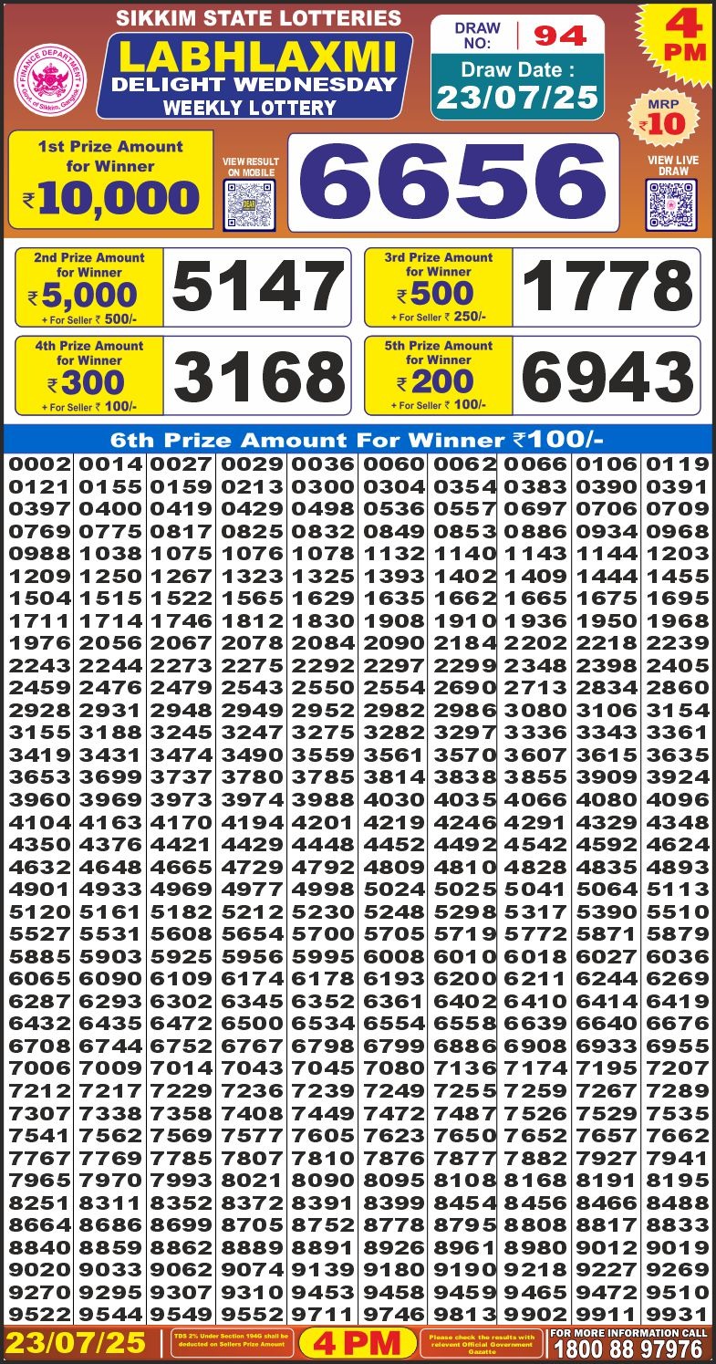Dear Lottery Chart 2024