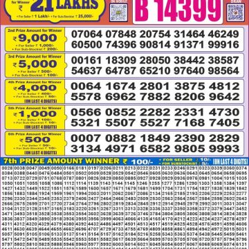 Dear Lottery Chart 2024
