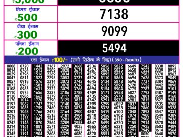 Dear Lottery Chart 2024