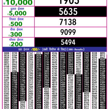 Dear Lottery Chart 2024