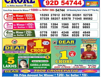 Dear Lottery Chart 2024