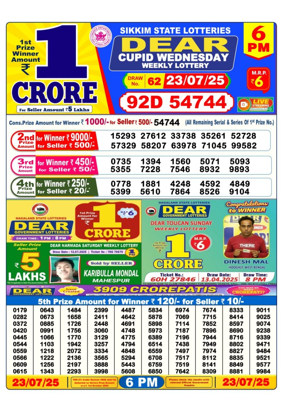 Dear Lottery Chart 2024