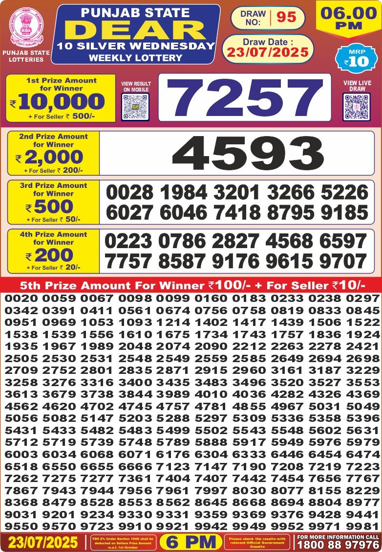 Dear Lottery Chart 2024