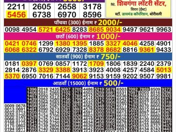 Dear Lottery Chart 2024