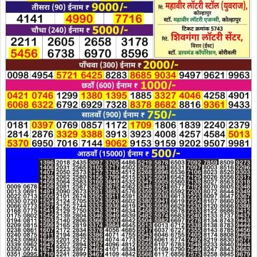 Dear Lottery Chart 2024