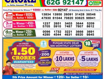 Dear Lottery Chart 2024