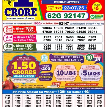 Dear Lottery Chart 2024
