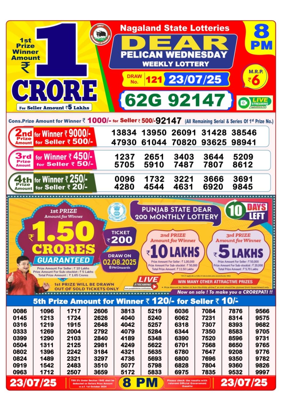Dear Lottery Chart 2024