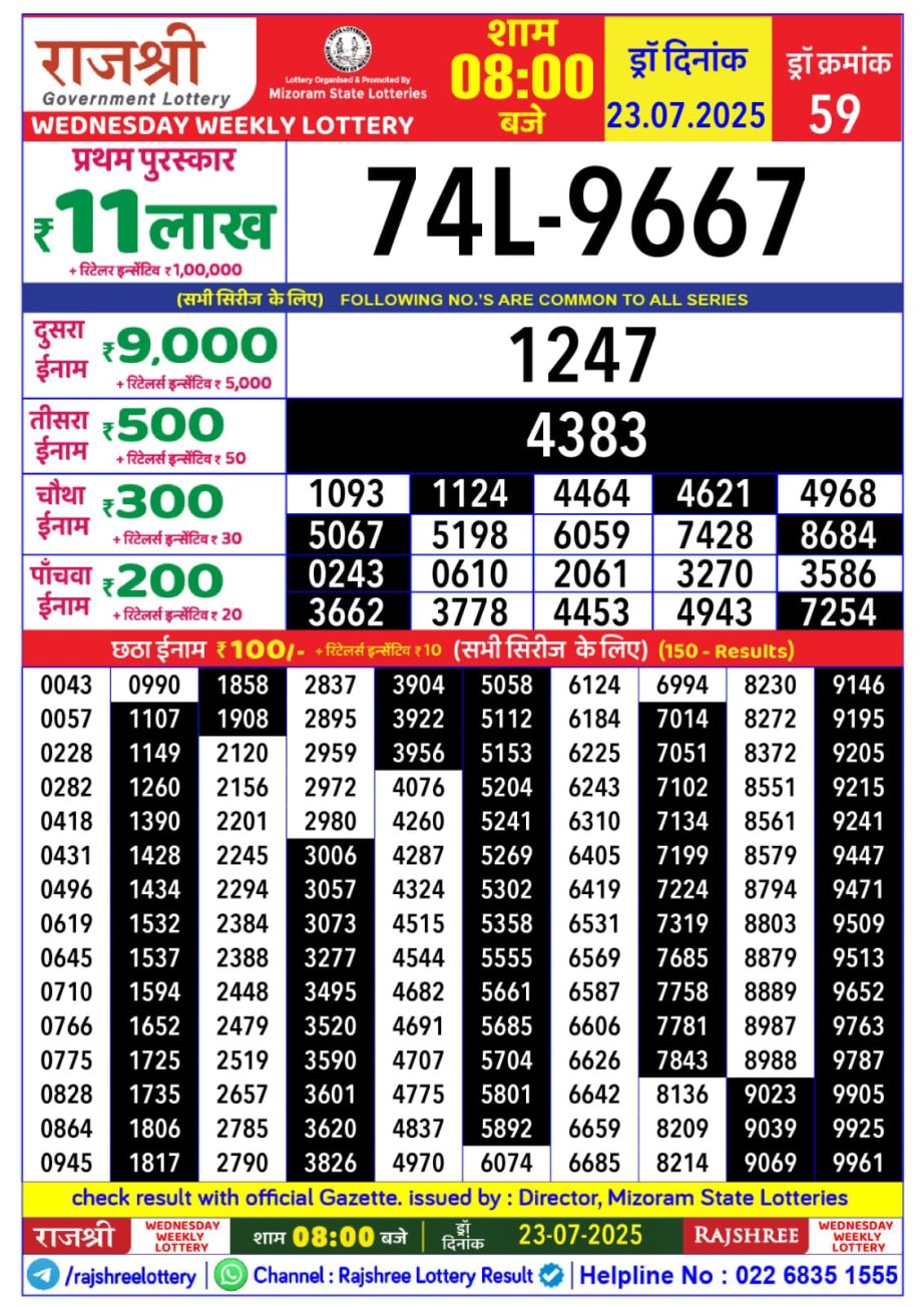 Dear Lottery Chart 2024