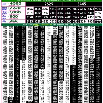 Dear Lottery Chart 2024