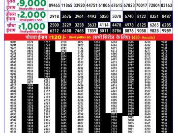 Dear Lottery Chart 2024