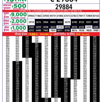 Dear Lottery Chart 2024