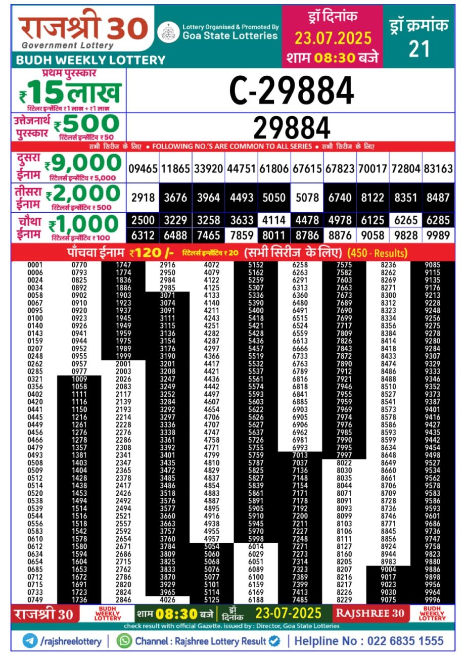 Dear Lottery Chart 2024