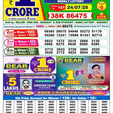 Dear Lottery Chart 2024