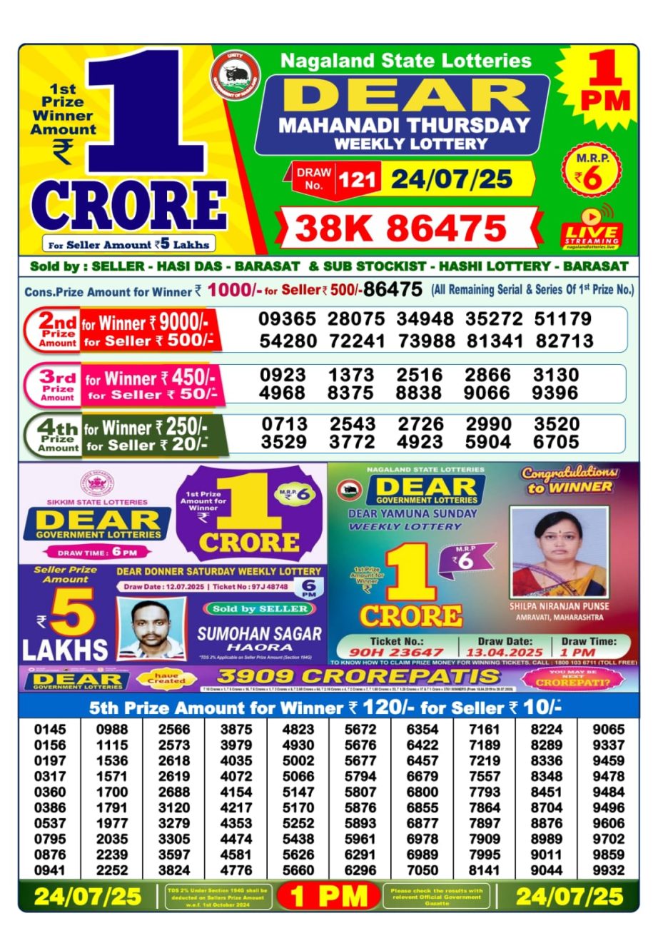 Dear Lottery Chart 2024