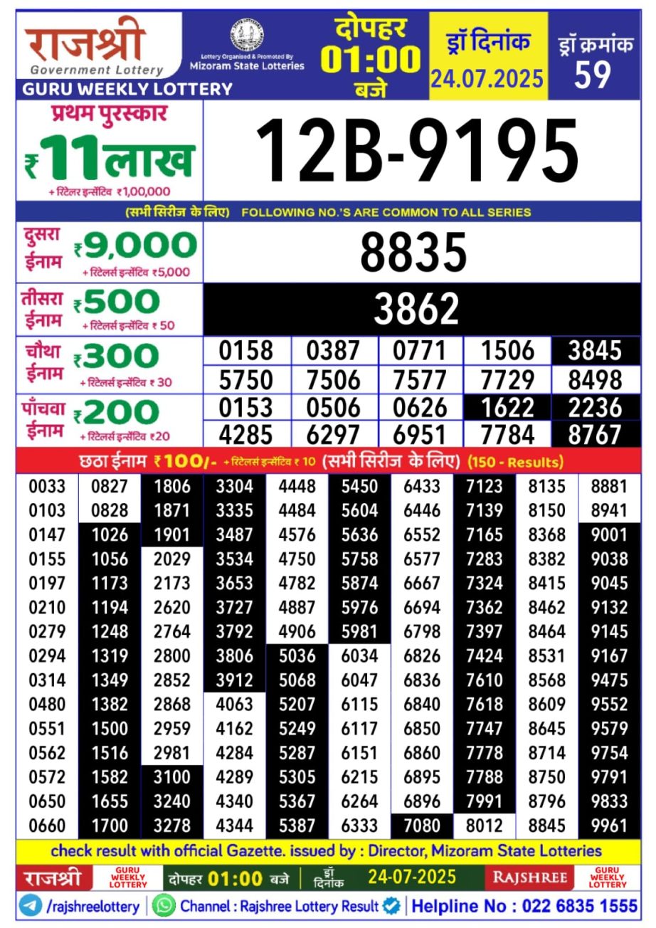 Dear Lottery Chart 2024