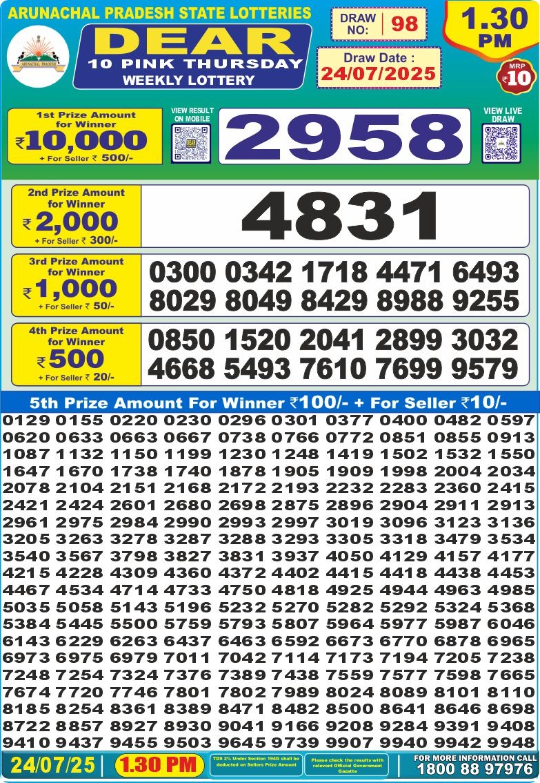 Dear Lottery Chart 2024