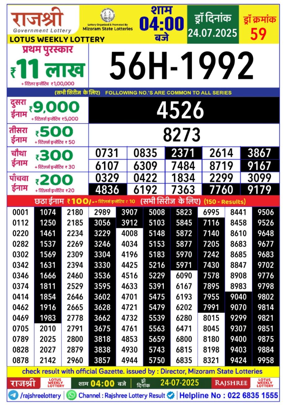 Dear Lottery Chart 2024