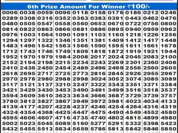 Dear Lottery Chart 2024