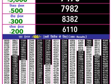 Dear Lottery Chart 2024