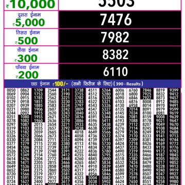 Dear Lottery Chart 2024