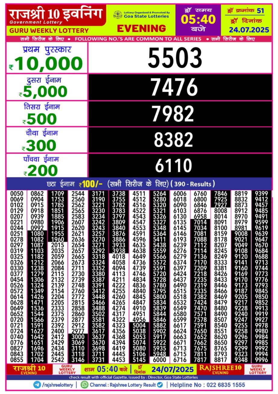 Dear Lottery Chart 2024