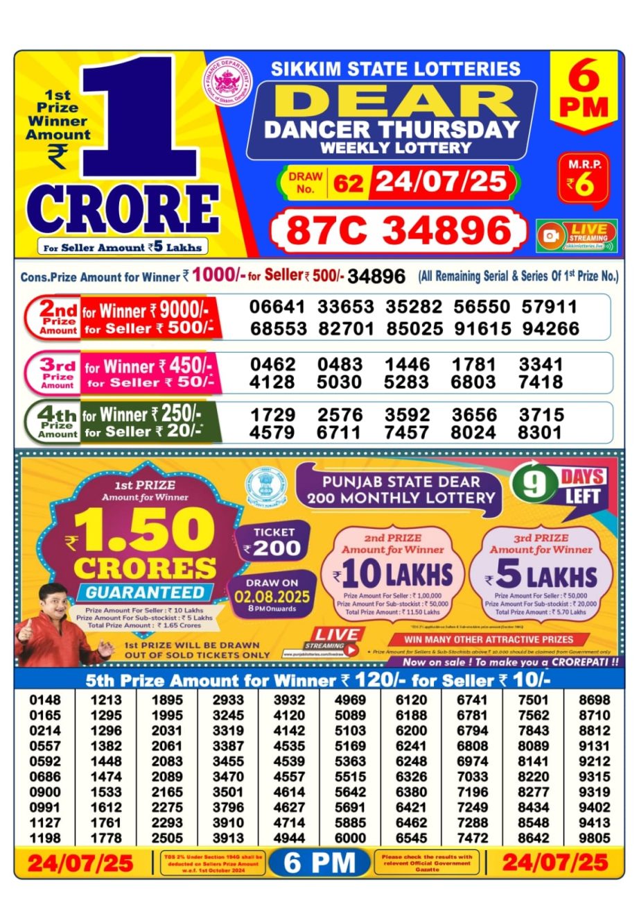 Dear Lottery Chart 2024