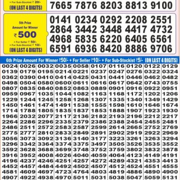 Dear Lottery Chart 2024