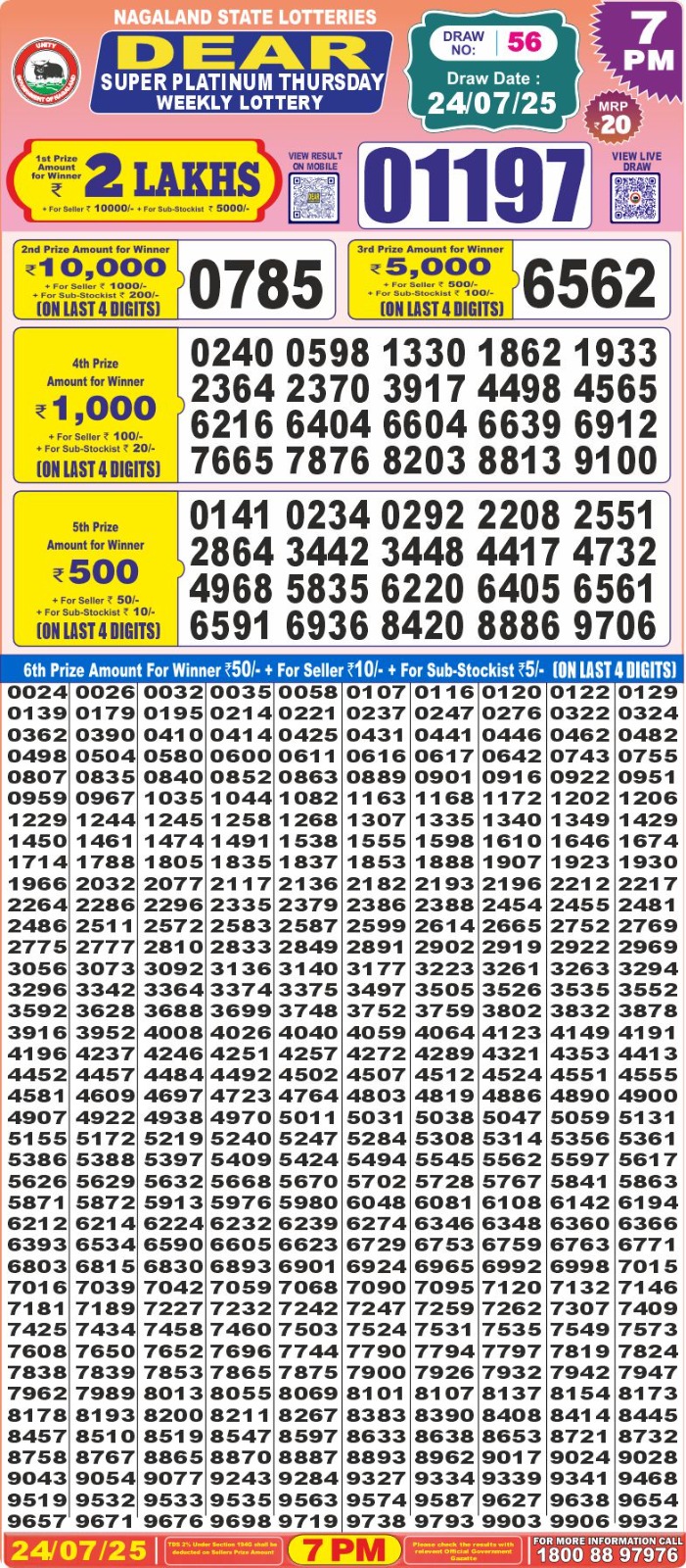 Dear Lottery Chart 2024