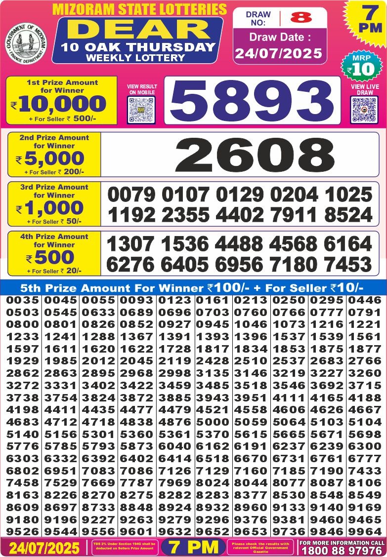 Dear Lottery Chart 2024