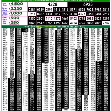 Dear Lottery Chart 2024
