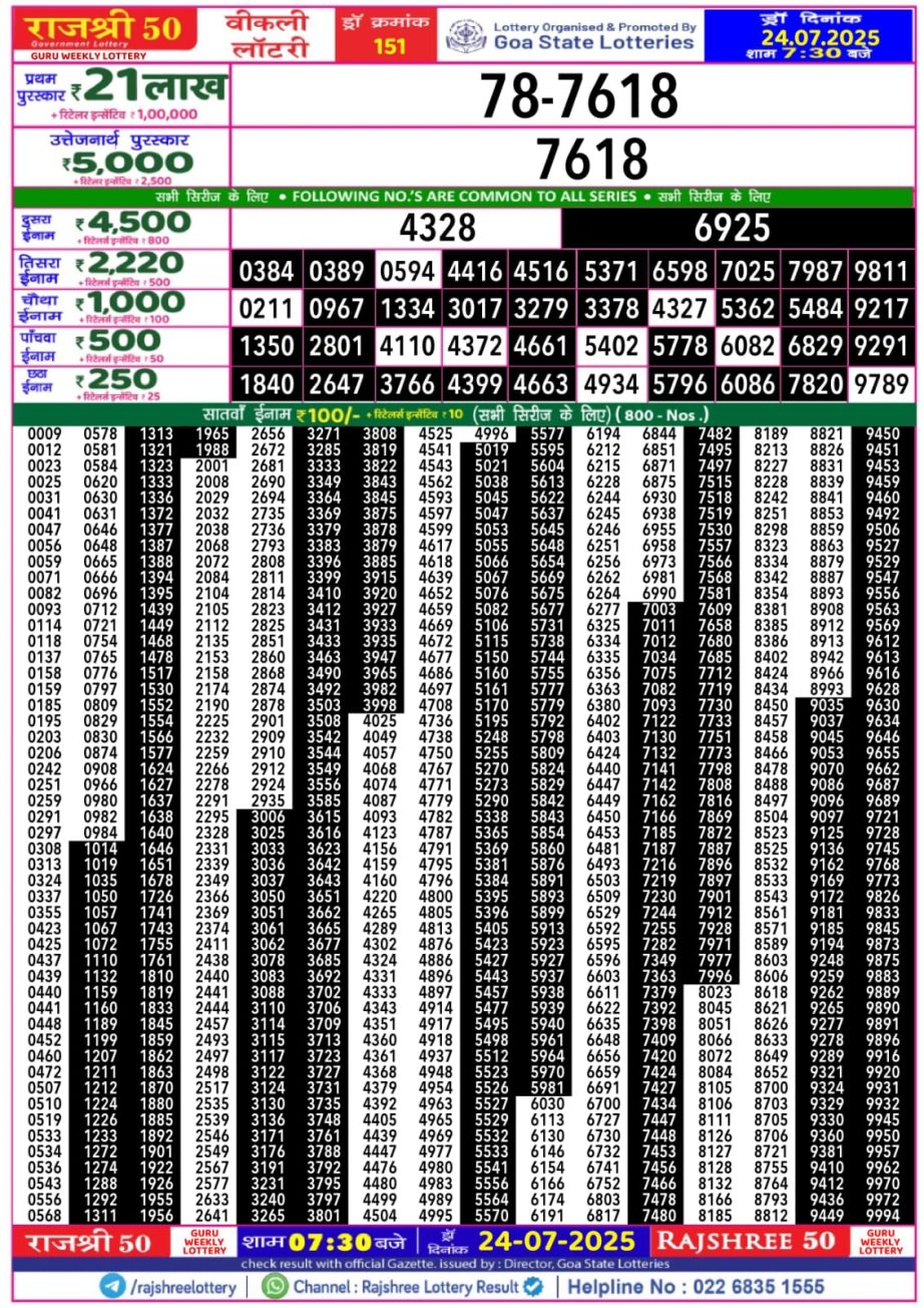 Dear Lottery Chart 2024