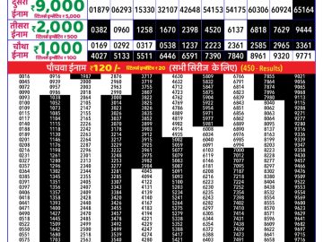 Dear Lottery Chart 2024