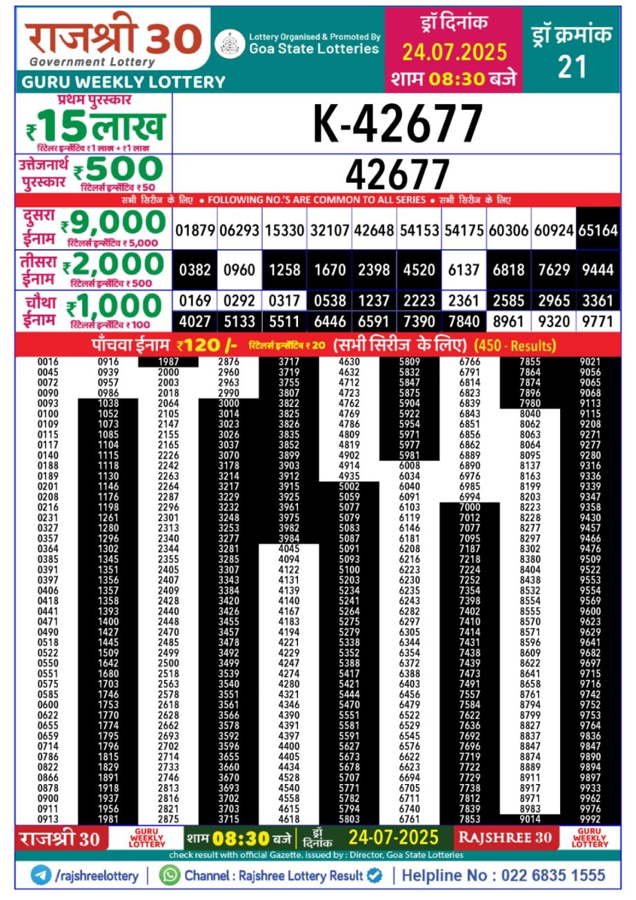 Dear Lottery Chart 2024