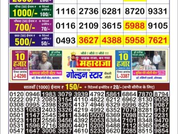 Dear Lottery Chart 2024