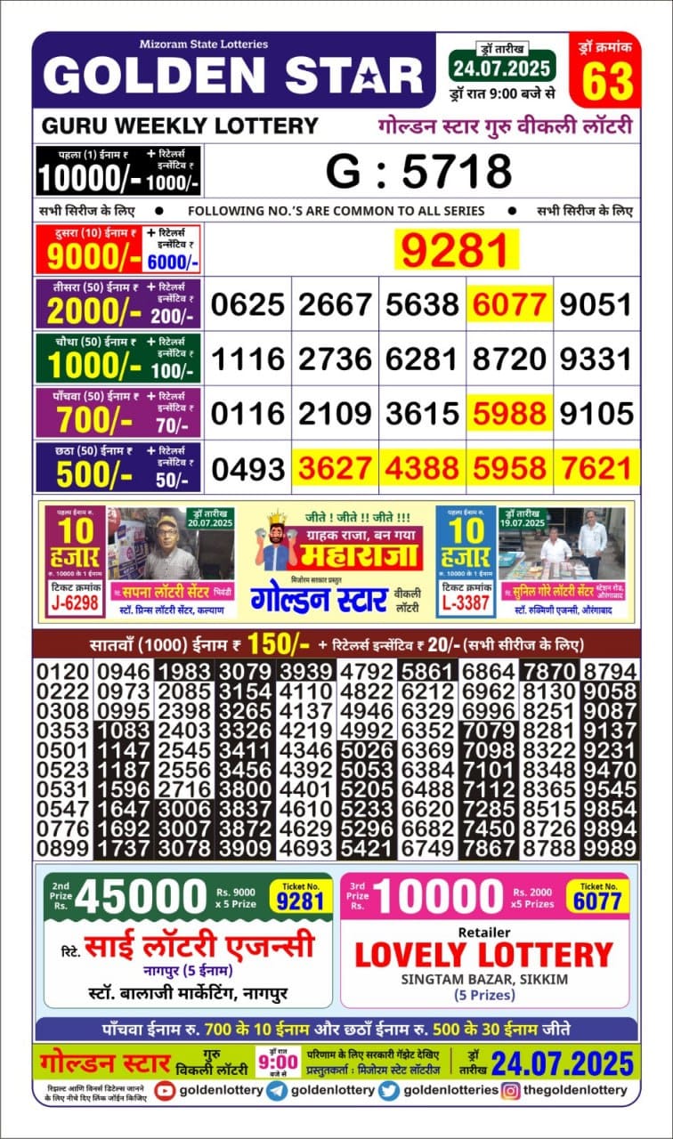 Dear Lottery Chart 2024