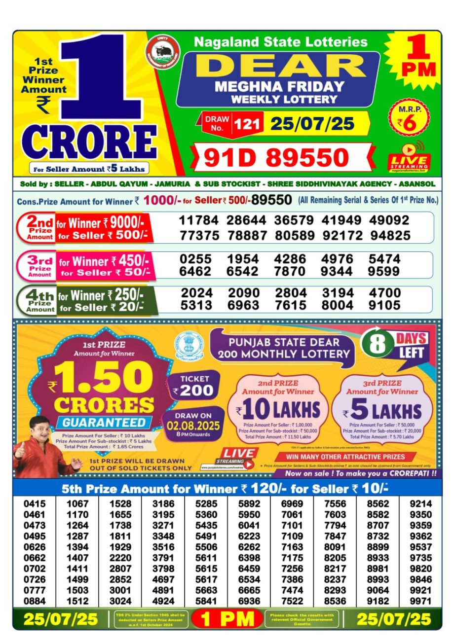 Dear Lottery Chart 2024