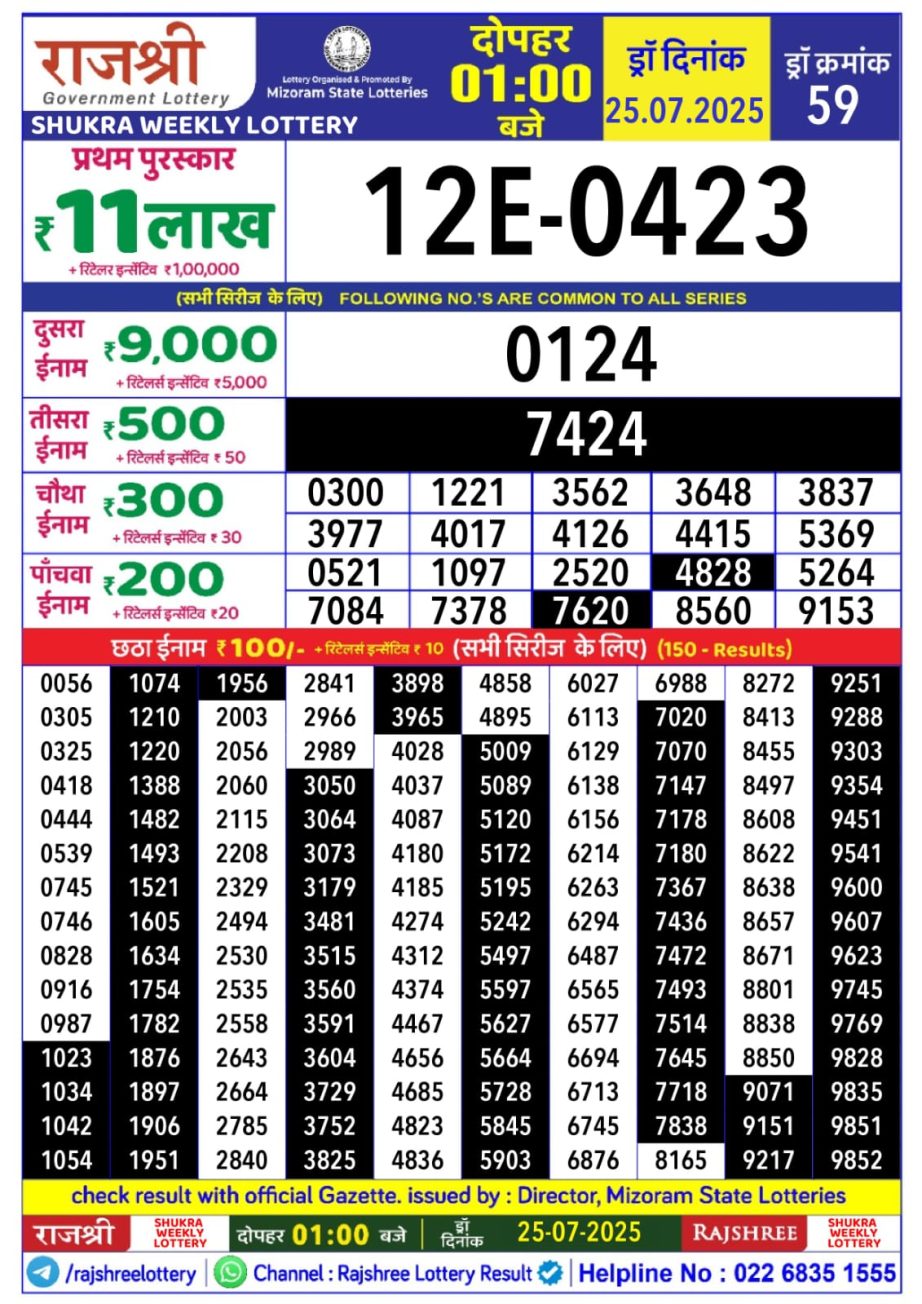 Dear Lottery Chart 2024