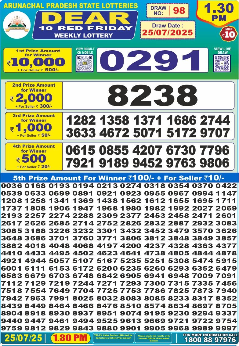 Dear Lottery Chart 2024