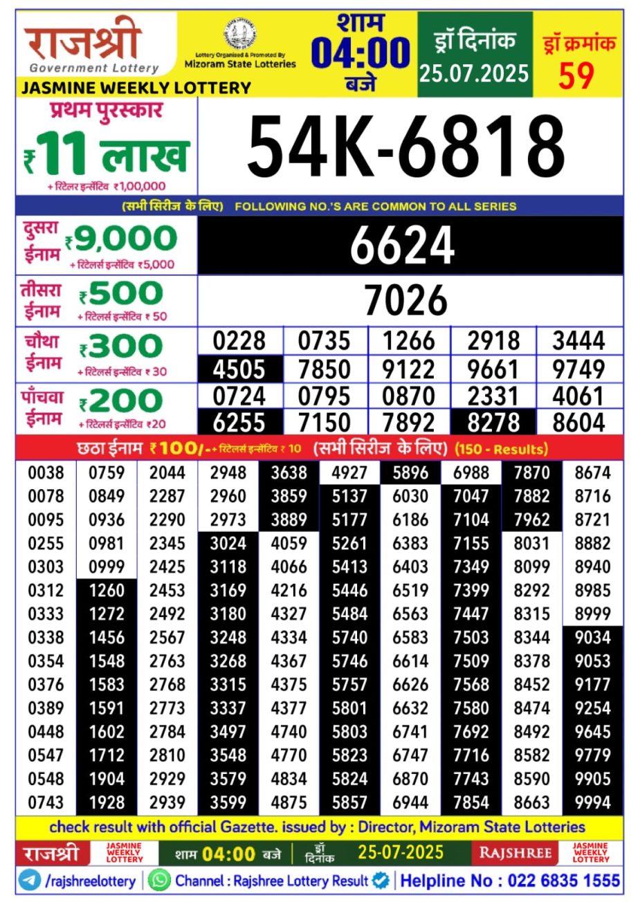 Dear Lottery Chart 2024
