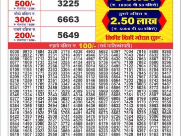Dear Lottery Chart 2024