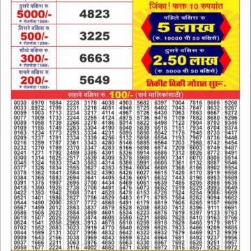 Dear Lottery Chart 2024