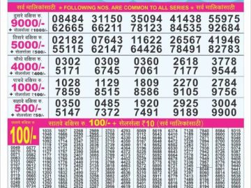 Dear Lottery Chart 2024