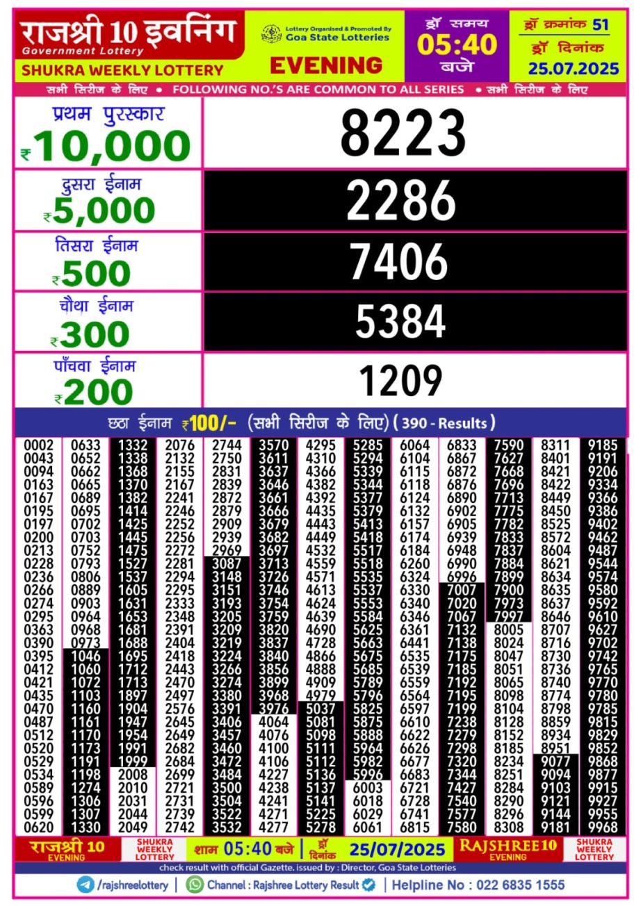 Dear Lottery Chart 2024