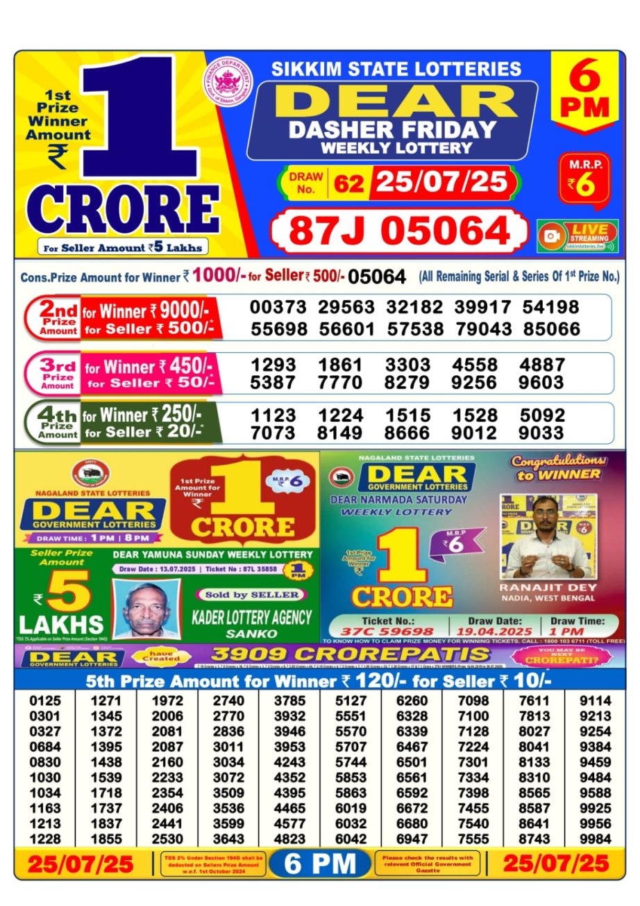 Dear Lottery Chart 2024